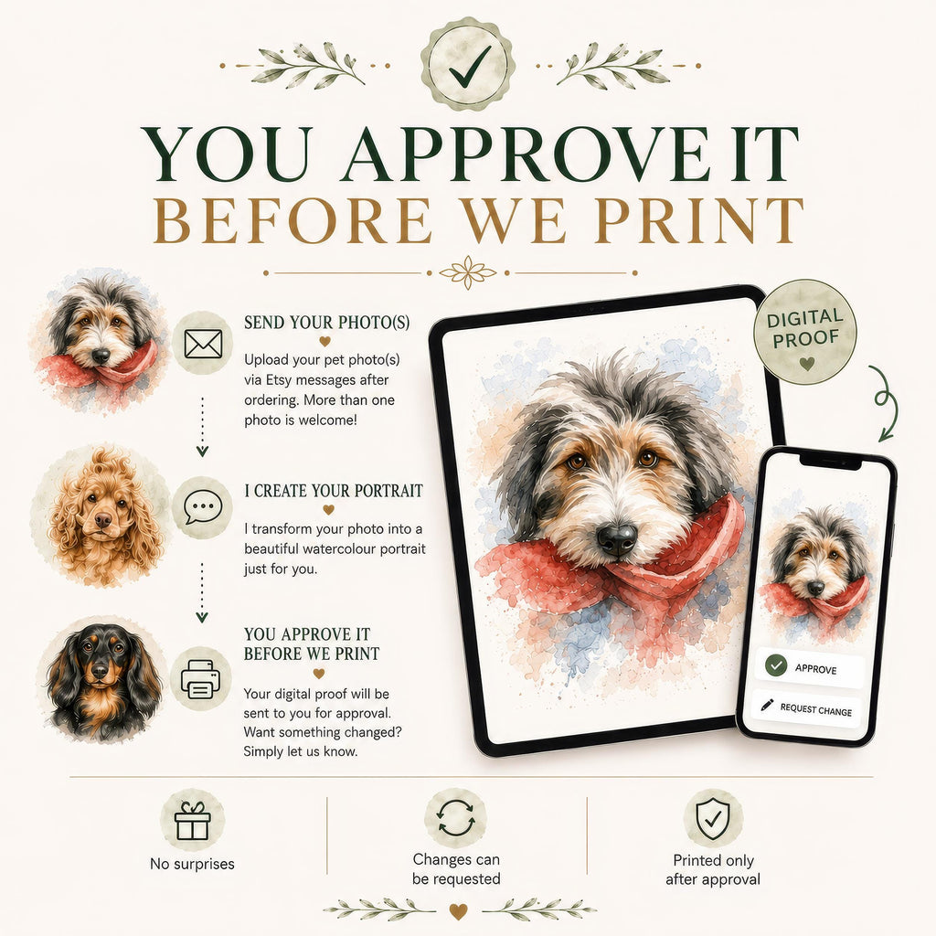 Custom Pet Portrait From Photo, Dog Cat Art Print, Personalised Keepsake