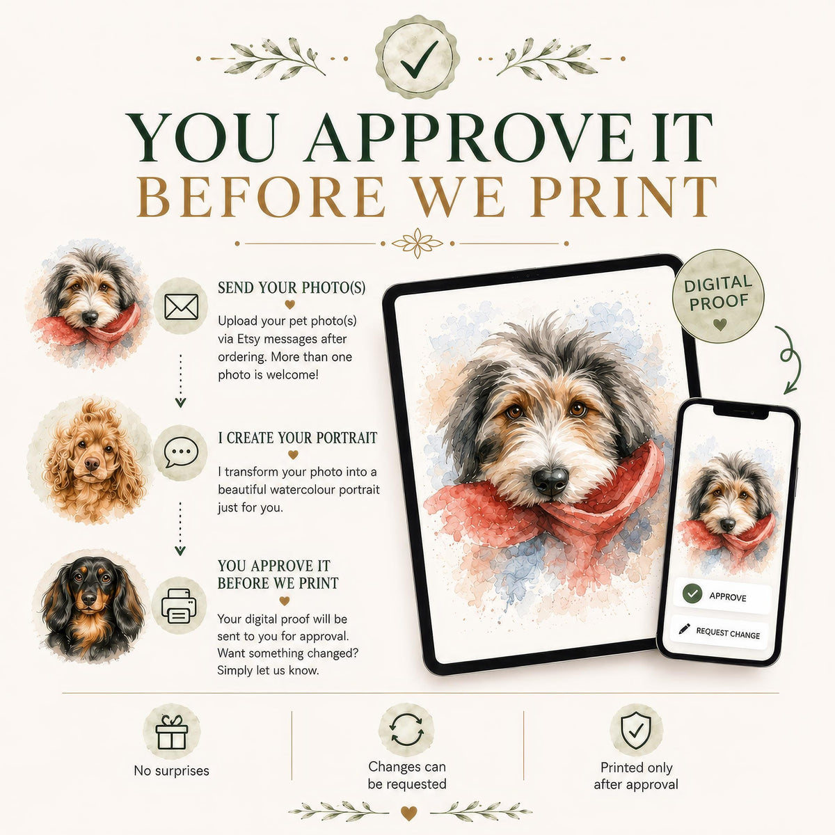 Custom Pet Portrait From Photo, Dog Cat Art Print, Personalised Keepsake