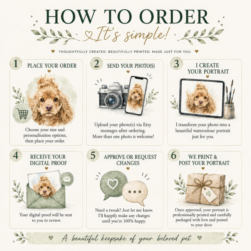 Custom Pet Portrait From Photo, Dog Cat Art Print, Personalised Keepsake